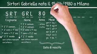 Lezioni di Economia Aziendale  il Codice Fiscale [upl. by Suriaj]