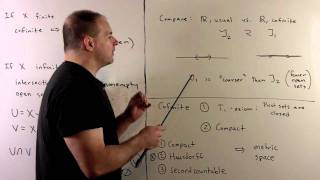 Hausdorff Example 1 Cofinite Topology [upl. by Atsed]