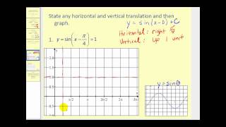 Horizontal and Vertical Translations of Sine Cosine [upl. by Seiuqram]