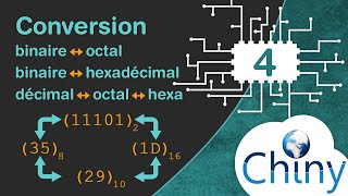 Conversion binaireoctalhexadécimal et décimaloctalhexadécimal [upl. by Johst]