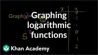 Graphing logarithmic functions  Exponential and logarithmic functions  Algebra II  Khan Academy [upl. by Bashee]