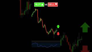 Buy or Sell Simple RSI Trading Strategy forextrading [upl. by Imled]