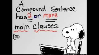 Simple Compound amp Complex Sentences [upl. by Arahs]