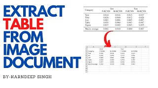 Extract Tables from Image Documents  Paddle Paddle  Paddleocr  OCR  Text Extraction [upl. by Lammaj]