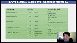 MÓDULO 1 Introducción a la Traducción Audiovisual Didáctica Modalidades de Traducción [upl. by Tellford]