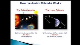 Session 2 How the Jewish Calendar Works [upl. by Anide]