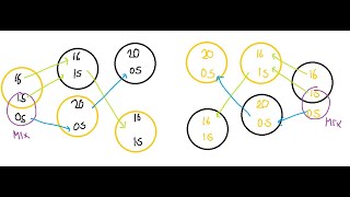 pangenesis Easy way 천옥 영식 4층 판제네시스범생설 뇌사처리 Pandaemonium Anabaseios SAVAGE [upl. by Akehsay]