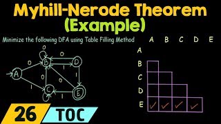 Myhill Nerode Theorem  Table Filling Method Example [upl. by Enajharas]