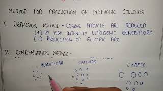 Method for production of lyophobic colloids  dispersion method  condensation method  lyophobic [upl. by Dripps149]