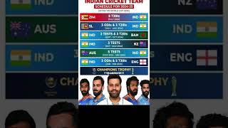 India Upcoming Matches 2024 cricket shorts [upl. by Ringe]