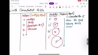 Group 17 As Inorganic Chemistry Lecture 2Last Very Important lesson For CAIE [upl. by Htenywg]