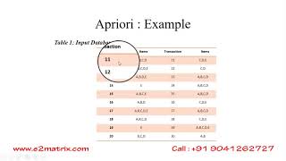 Analyse Market Basket Data using FP Growth and Apriori Algorithm [upl. by Chancelor]