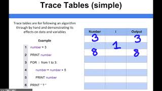 Algorithms  Trace Tables simple [upl. by Ahon]