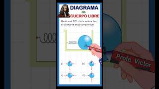 DIAGRAMA DE CUERPO LIBRE fisica [upl. by Ennaeilsel]