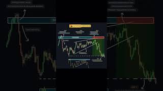 ❗ Option Trading ❗ BINARIUM Price Action анализяпонскихсвечей аналитика trading [upl. by Notffilc]