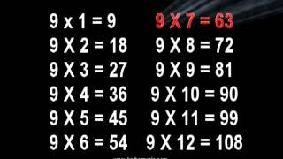 9 Times Table Song  Multiplication Memorization [upl. by Herrick]