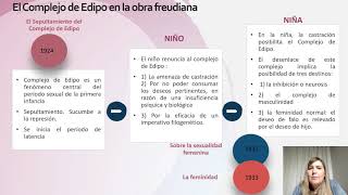 Complejo de Edipo NO Resuelto PSICOLOGIA [upl. by Atikam]