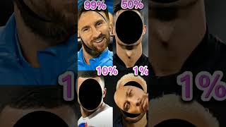 how many did you do🥳 football topfootballplayers soccerplayer neymar cr7 comedy fun shorts [upl. by Iaj]