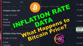 Trading Bitcoin BTC How Will Todays Inflation Data Affect The Price of Bitcoin PUMP or DUMP [upl. by Meenen835]