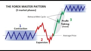 95 Winning Forex Trading Formula  The Forex Master Pattern Original Training📈 [upl. by Glantz54]