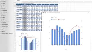 Climographs Combination Charts [upl. by Ettenoj]