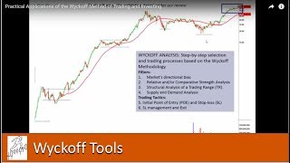 Practical Applications of the Wyckoff Method of Trading and Investing [upl. by Soo]