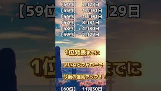 生まれつき運がいい人神様 誕生日占い 運勢 恋愛運アップ 人間関係 [upl. by Allyce]