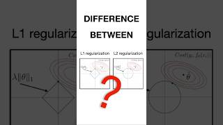 L1 vs L2 Regularization Explained machinelearning datascience statistics [upl. by Renado]