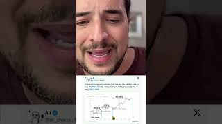 O MELHOR MOMENTO PARA COMPRAR BITCOIN [upl. by Spaulding641]