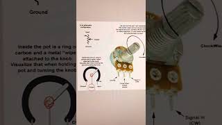 potentiometerpotentiometer diagram potentiometer class12 [upl. by Cheslie]