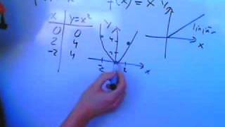 Matematik 2a 2b 2c B Andragradsfunktioner intro wmv [upl. by Larry]