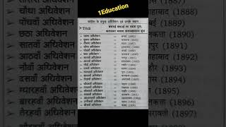 Congress Adhiveshan Trick se yaad kare Important for all Exam shorts youtubeshorts upsssc [upl. by Golda]