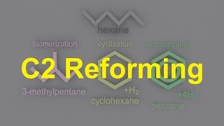 C2 Reforming SL IB Chemistry [upl. by Gualterio]