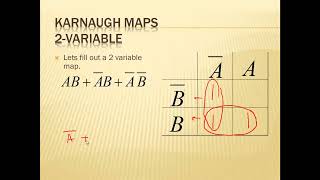 Karnaugh Maps [upl. by Etac492]