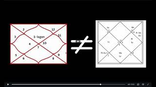 Part 6 How kundali is made houses and lagan decision [upl. by Aidaas]