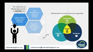 La importancia de un Sistema de Gestión de Seguridad de la Información  SGSI en las empresas [upl. by Rombert538]