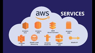 AWS Services Explained in 10 Minutes  Top 50 AWS services [upl. by Oileve530]