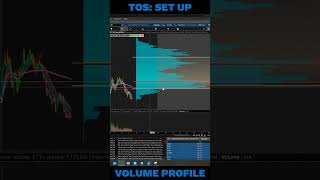 How to set up the volume profile indicator in ThinkorSwim shorts [upl. by Urbanus]