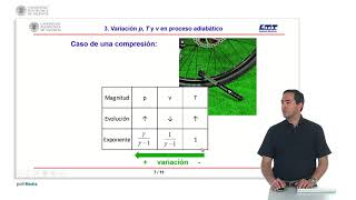 Regla nemotécnica para deducir fácilmente la ecuación de las adiabáticas reversibles en un   UPV [upl. by Klingel]