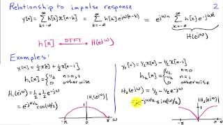 Frequency Response Descriptions for LTI Systems [upl. by Ellita]