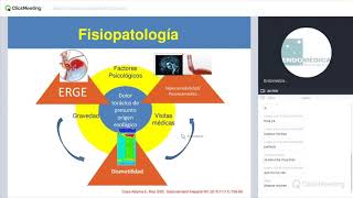 Dolor Torácico de Origen No Cardiaco  Seminario Web 210819 [upl. by Shyamal675]