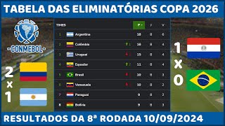 Tabela de Classificação das Eliminatórias da Copa do Mundo 2026 Paraguai 1 x 0 Brasil hoje [upl. by Margy821]