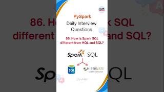 PySpark Interview Questions  Azure Data Engineer azuredataengineer databricks pyspark [upl. by Nairret127]