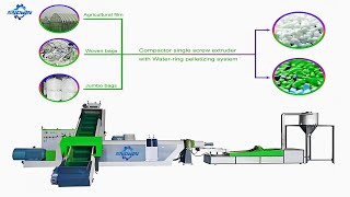 PEPolythenePP Film wastes woven bags Ton bags recycling and pelletizing machines [upl. by Ahcurb]