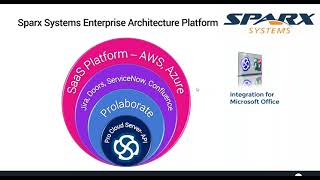 Creating a Business Capability Map Using Sparx Systems Architecture Platform [upl. by Anuahc]