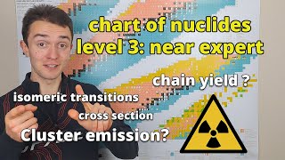 reading the chart of nuclides advanced level  nuclear chemistry [upl. by Aihsiym]