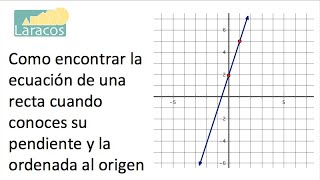 Linea Recta Encontrar la ecuacion de la recta conociendo la pendiente y la ordenada al origen [upl. by Joella]