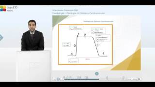 Fisiologia do Sistema Cardiovascular [upl. by Christin]