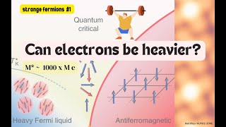 Heavyfermions Quantum Critical Point and Infraredspectroscopy [upl. by Shea283]