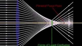 Spherical Aberration [upl. by Brown470]